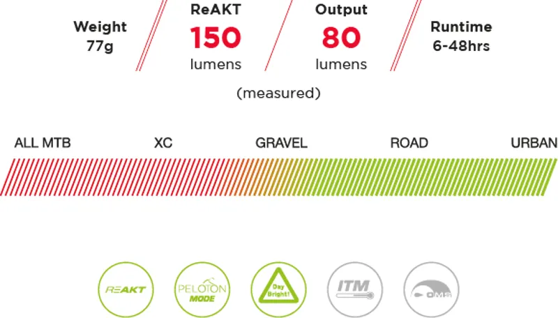 Exposure Lights Blaze Mk3 rechrgbl Rear Light-1