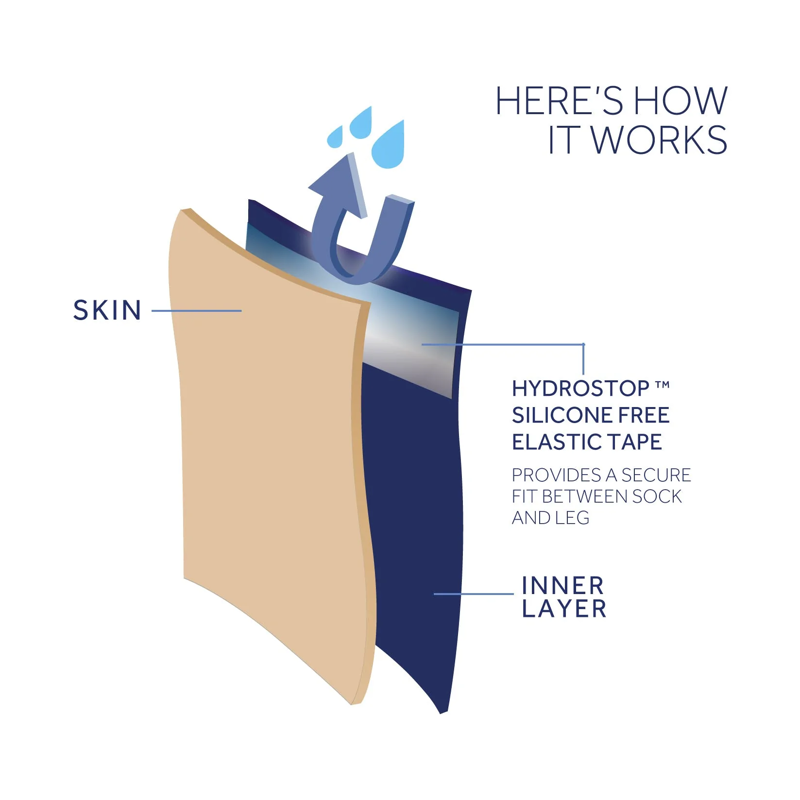 SealSkinz Waterproof All Weather Mid Length Sock with Hydrostop-1