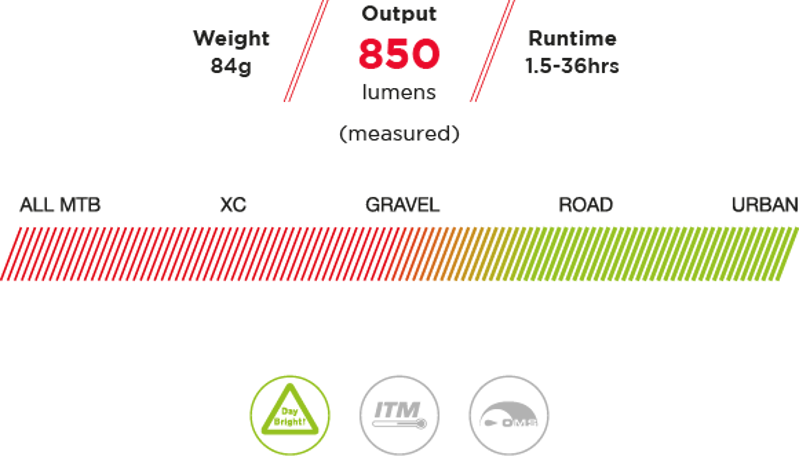 Exposure Lights Sirius MK9 Daybright Gun Metal Black-1