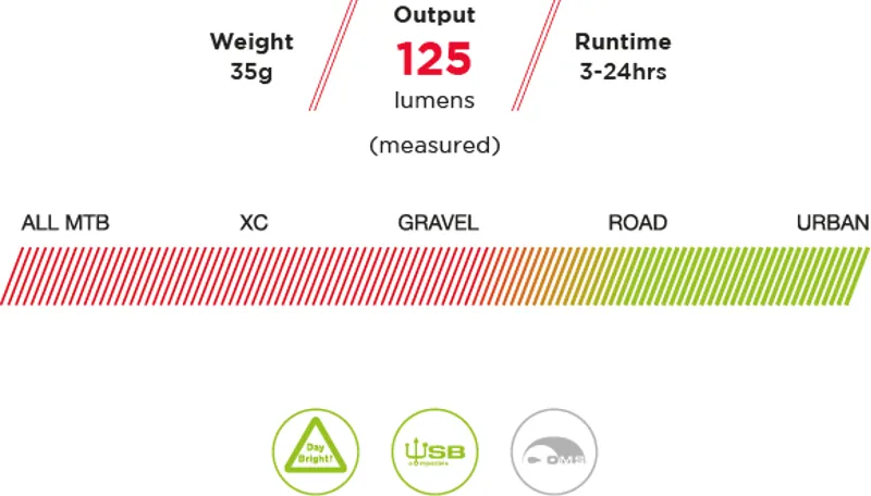 Exposure Lights Trace MK2 Daybright Gun Metal Black-1
