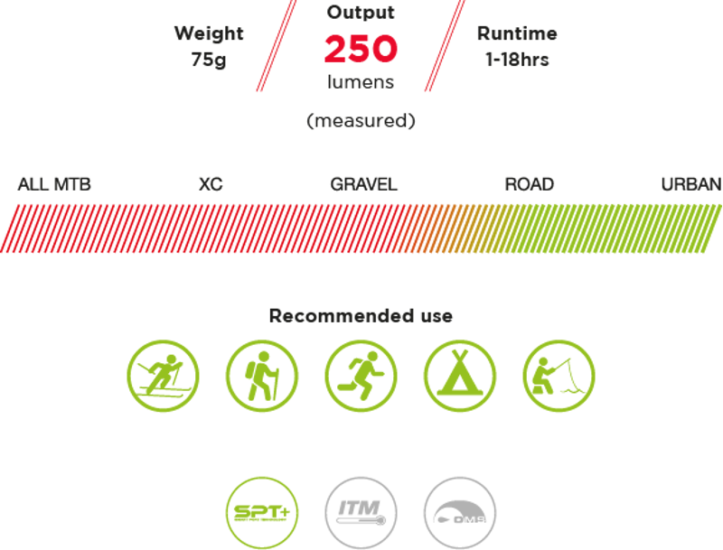 Exposure Lights Verso Mk2 Head Torch-1