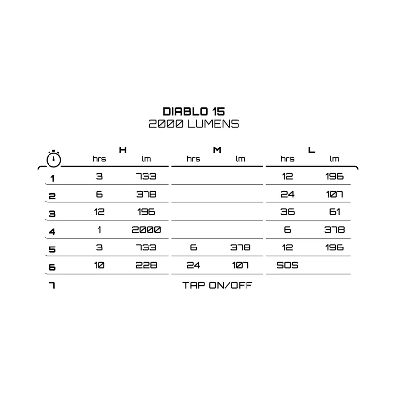 Exposure Diablo Mk15-1